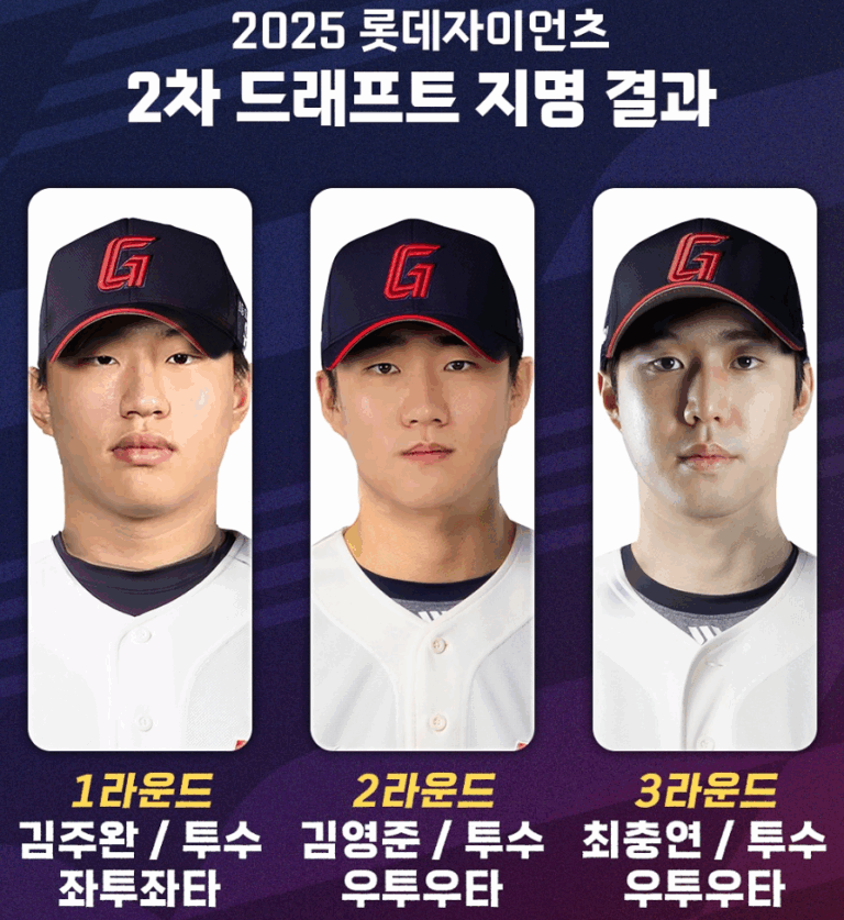 2025 롯데자이언츠 2차 드래프트 지명 결과